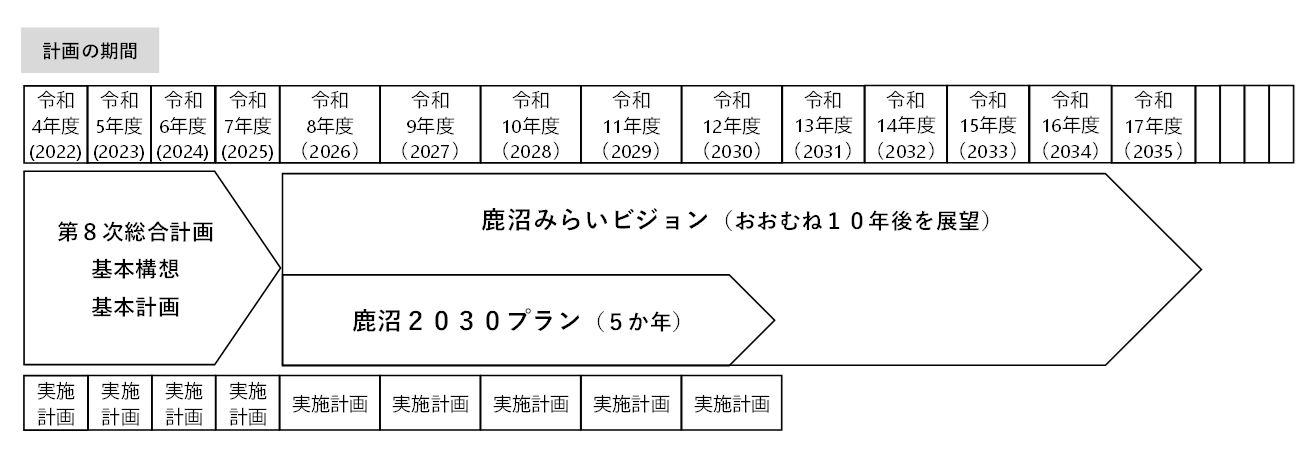 計画の期間.png 計画の期間.png