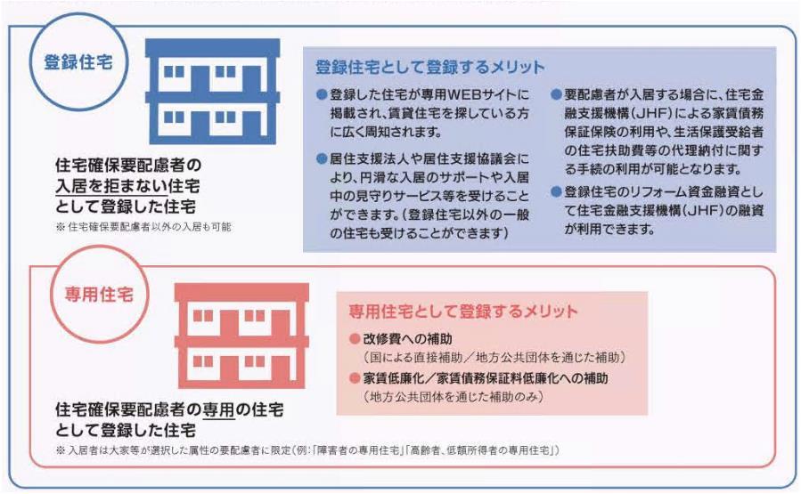 登録住宅と専用住宅.jpg 登録住宅と専用住宅.jpg