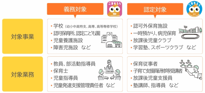 制度の対象 制度の対象